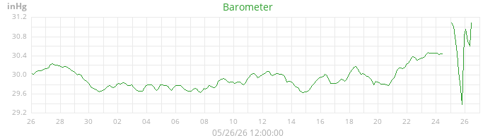 barometer