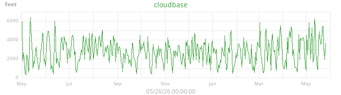 cloudbase