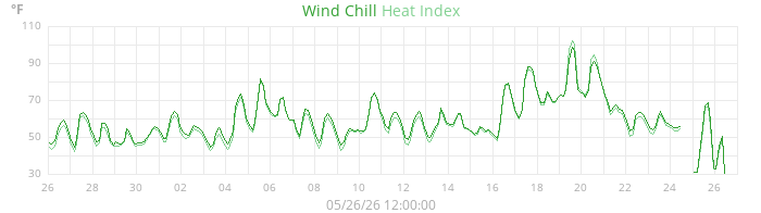 heatchill