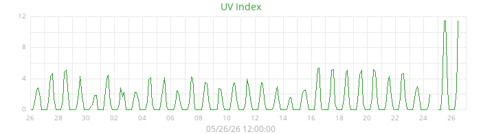 uv