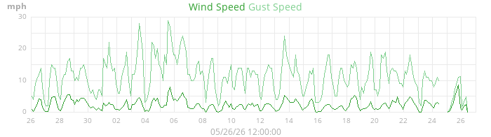 wind