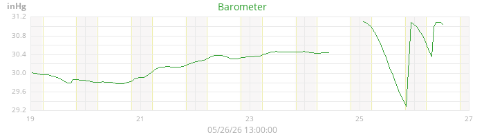 barometer
