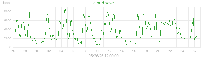 cloudbase