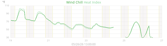 heatchill