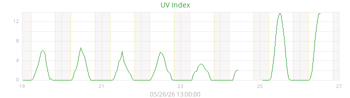 uv