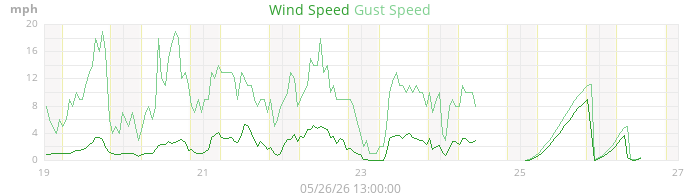 wind