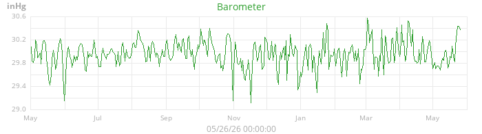 barometer