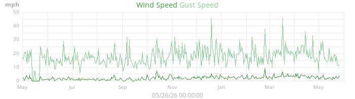 wind